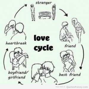 love-lovecycle-boyfriend-Breakup-Quotes